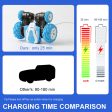 Sinovan Mini RC Car 2.4G 4CH Stunt Drift Deformation Buggy Rock Crawler Roll Car 360 Degree Flip Car Blue Toys for Kids Sale